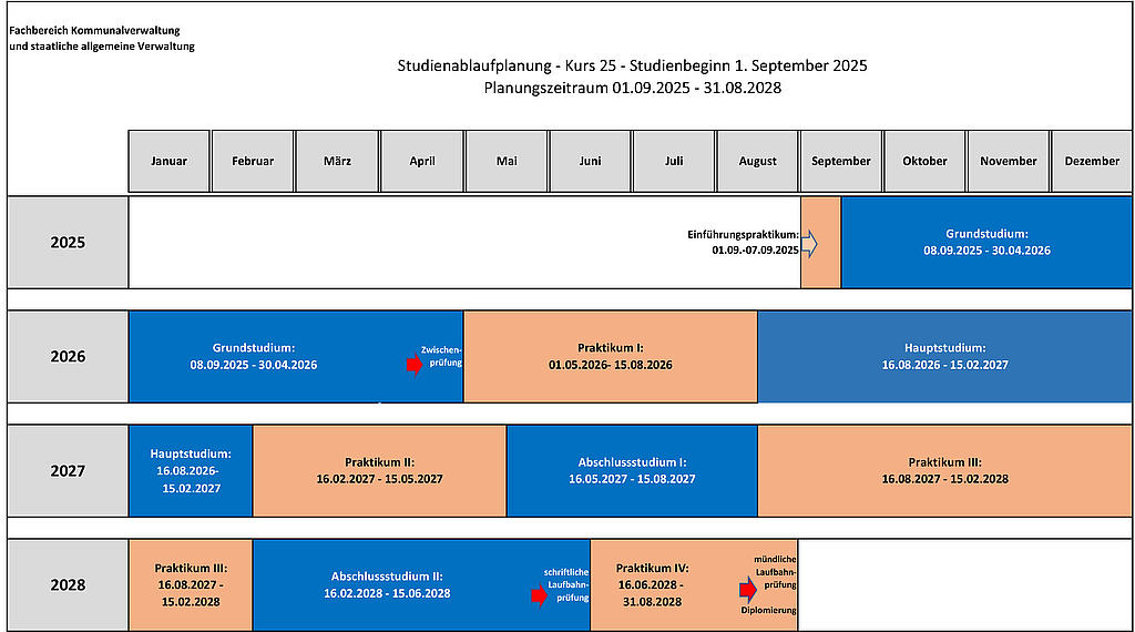 Studienablaufplanung KSAV 2025