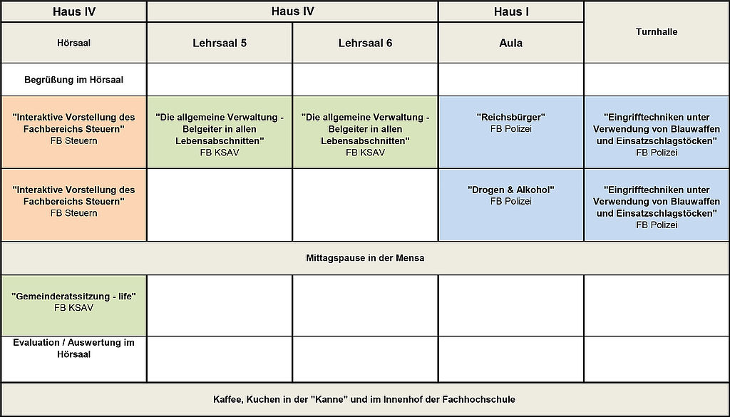 Übersicht Hochschultag 2019