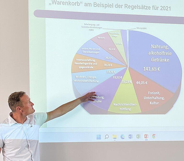 Person zeigt auf Übersicht am Beamer-Bild